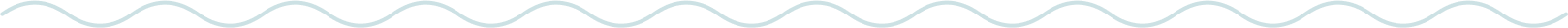 短めの細い波線の画像